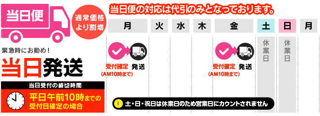 当日便 のぼり納期表