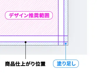 塗りたしなどの範囲