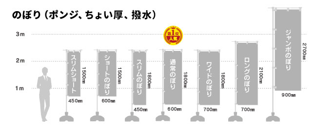 のぼり
