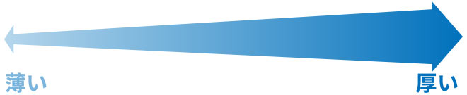 生地の厚み別リンク