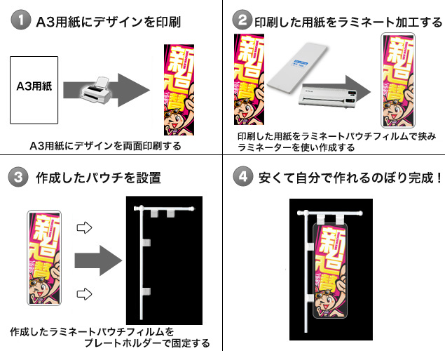 パウチのぼり旗作成案内図
