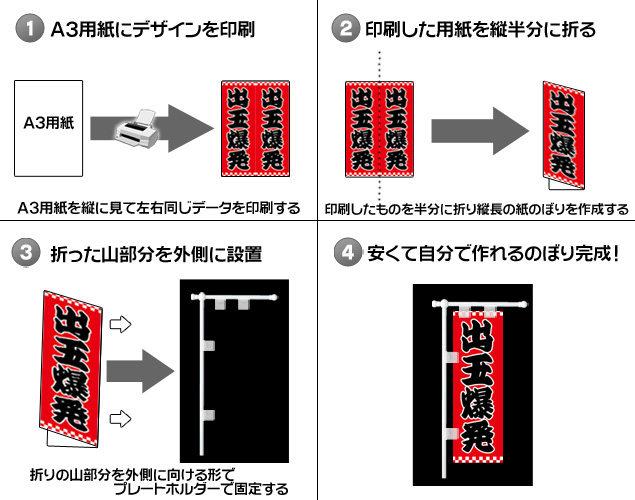 のぼり旗作成案内図