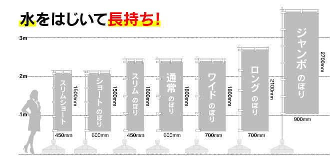 のぼりサイズ比較（撥水のぼり）