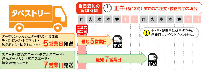 タペストリー　配送納期