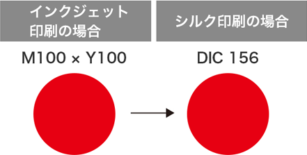 シルク印刷のご説明｜のぼり屋さんドットコム