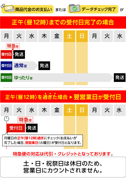 配送・納期 ― ご注文～お届けまでの流れについて｜のぼり屋さんドットコム