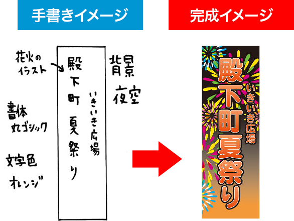 のぼり屋さんドットコム オリジナルのぼり お客様オリジナル 旗作成 手書き作成注文方法